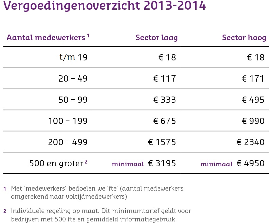 Stichting Reprorecht Vergoedingenoverzicht bedrijfsleven 2013-2014